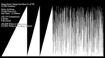 *SEIZURE WARNING* Pushing Sorts to Even Greater Limits