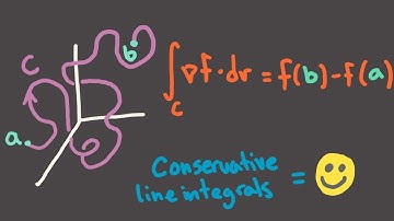 Calculus 3, Session 33 -- Line integrals of conservative functions
