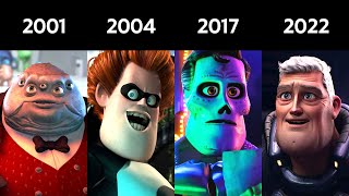 Every Main Pixar Villain from 1995 to 2023