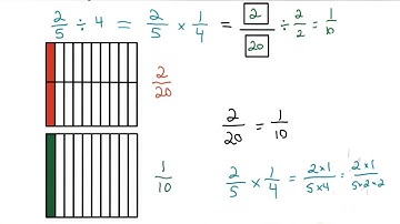 Simplify Factors - Visualizing Algebra