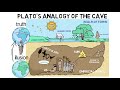 5.  Plato's Analogy of the Cave