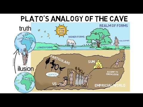 5. प्लेटो की गुफा की सादृश्यता