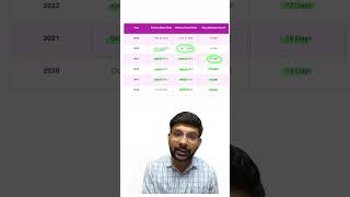 UPSC Prelims Result 2025  #upsc #prelims2025 #prelimsresults #mains2025 #prelimscutoff