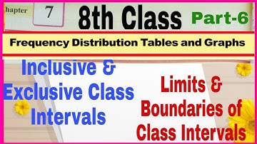 8thClass, Frequency Distribution Tables and Graphs,Limits& Boundaries, Inclusive & Exclusive Classes