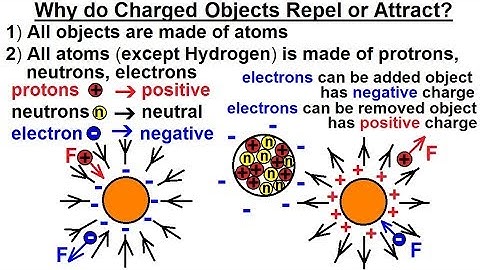 Physics - E&M: Ch 35.1 Coulumb