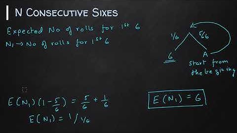 Expected Rolls for N Consecutive Sixes and Tosses for N Consecutive Heads
