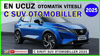 Cheapest SUV Cars, 2025. C SUV Cars