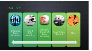 Famous Big Challenges in Data Modeling - Top Data Modeling Myths Profile