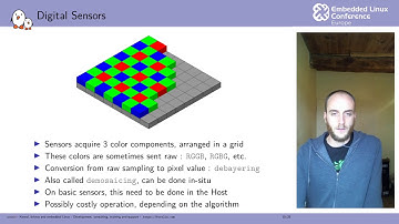 From the Camera Sensor to the User, the Journey of a Video Frame - Maxime Chevallier, Bootlin
