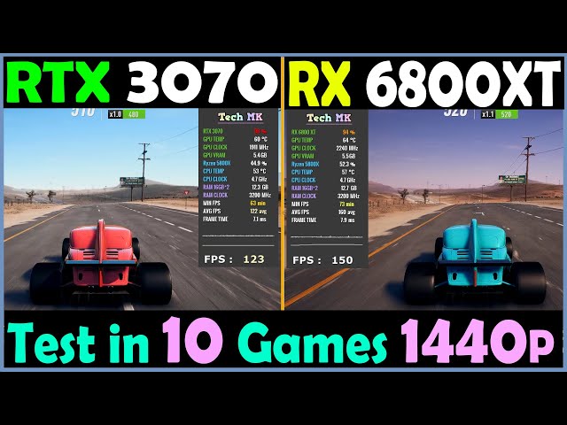 RX 6800 XT vs RTX 3070 Benchmarks de desempenho de jogos (Core i9