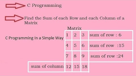 C Program To Find The Sum Of Each Row And Each Column Of A Matrix || MCS-011|| O level (Hindi)