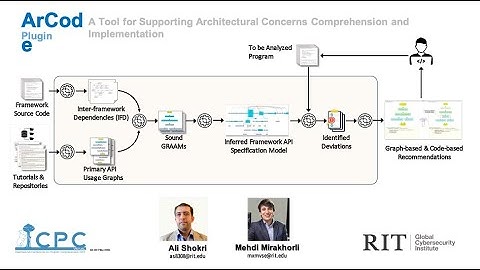 ArCode Plugin - ICPC 2021