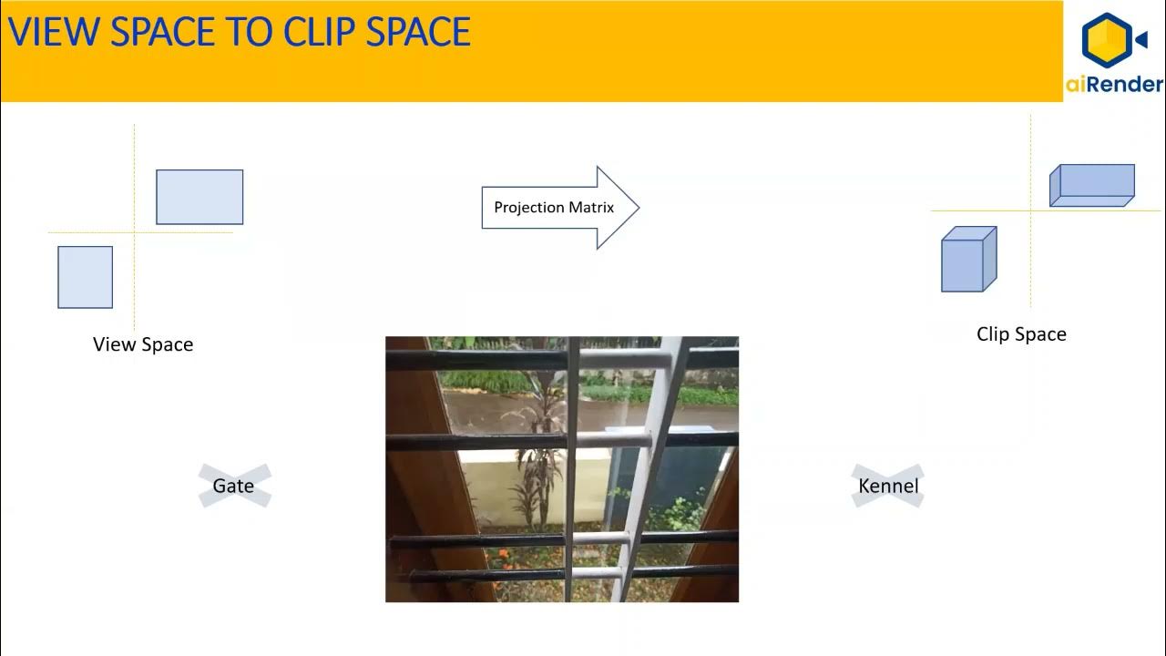 3D Graphics Tutorial View Space, Clip Space and Screen Space YouTube