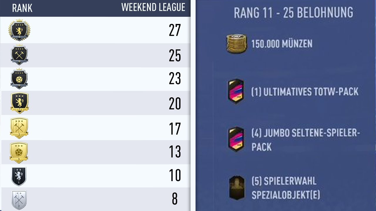 fifa 19 weekend