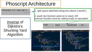 Phoshell: A Metaprogramming Shell (Metashell) within the Linux bash shell Net Worth