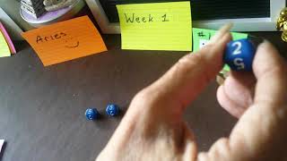 Aries Lottery Lucky Numbers Pick 2, Pick 3, Pick 4, 2 weeks numbers predictions