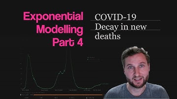 Exponential Modelling COVID data with Excel & Desmos Part 4