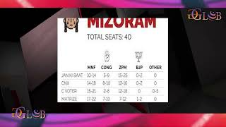 Mizoram election results 2023   ZPM wins, but what did exit polls predict