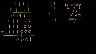 How to multiply binary numbers. ضرب الأرقام الثنائية