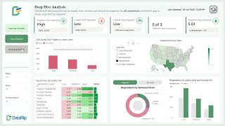 Customer Satisfaction Analytics Power BI Dashboard - DataFlip