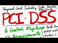 Pci dss payment card industry data security standard control objectives requirements  levels