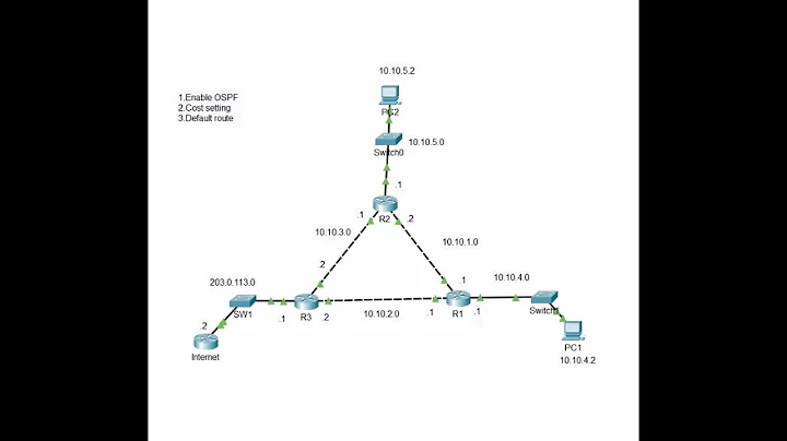 Packet Tracer OSPF Configuration Part 1