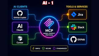 What is MCP ? | Why We Need Model Context Protocol ? | Before vs After MCP Explained | #mcp