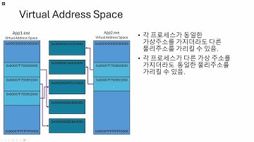 Windows System Programming 02 - Virtual Address Space