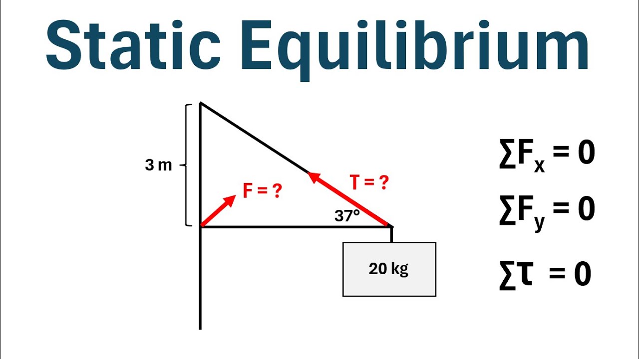 Static Equilibrium Problem: The Hanging Sign - YouTube