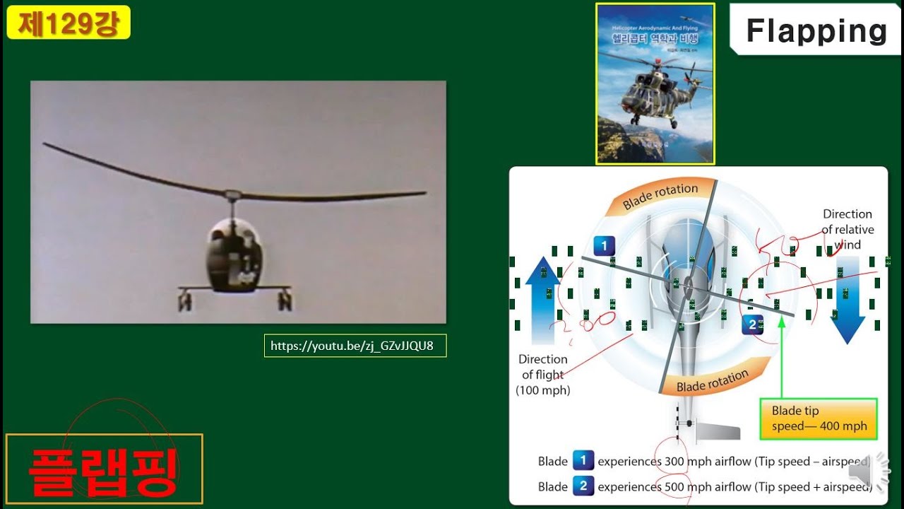 플랩핑(flapping) - YouTube