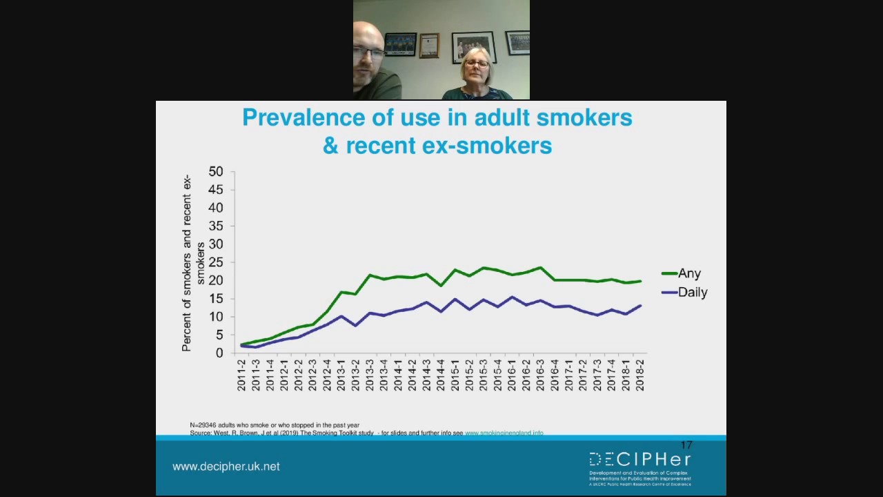 Trends in Tobacco and ECigarette Use in Young People YouTube