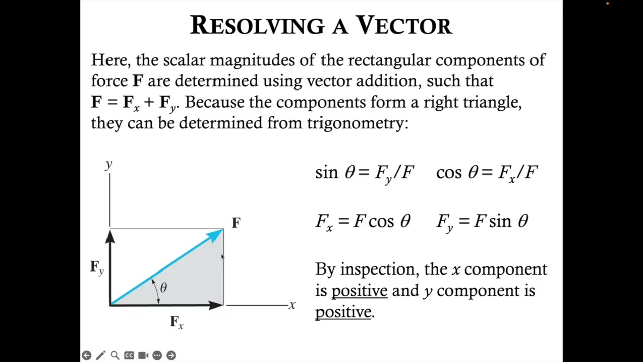 How to Resolve a Vector in 2 Dimensions