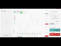 Best Binary Options Trading Strategy Best Way To Make Up ...