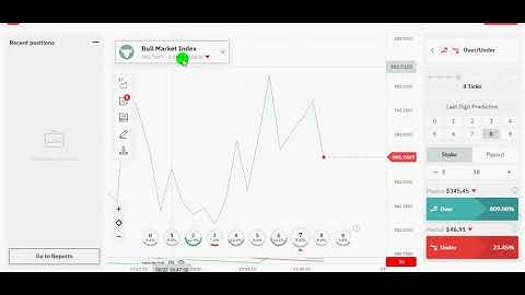 Bull Market index trading over under Binary Options strategies on deriv new interface