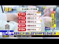 畢業季找工作！ 新鮮人起薪「新竹46K」奪冠 雲林僅3.3K@newsebc