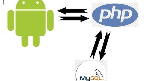 Android Studio dengan Database Mysql menampilkan data di Listview