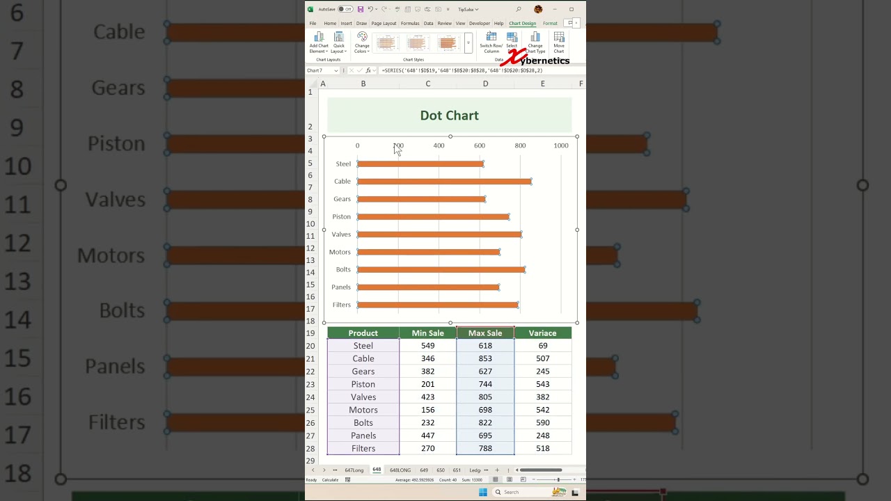 Dot Chart in Excel - Excel Tips and Tricks