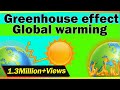 Greenhouse Effect and Global Warming | Environmental Science | LetsTute