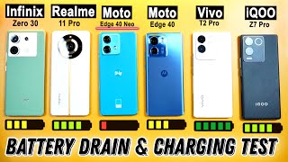 Moto Edge 40 Neo vs Vivo T2 Pro vs iQOO Z7 Pro vs Moto Edge 40 vs Infinix Zero 30 - Battery Drain