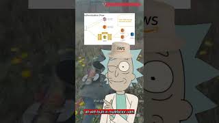 Rick Explains Aws Cognito Login & Auth Made Simple