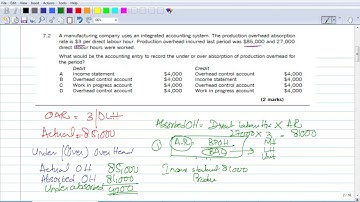Overhead Costs "PART 1" #Kit #overhead #MA1 #Solution