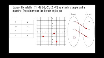 Representing Relations  [3.1]