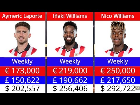 aceslot88 x hyperplay77 - Atletico Bilbao Player Salaries 2025/26 Season (REVEALED) |Wage Bill & Highest Paid Players #laliga