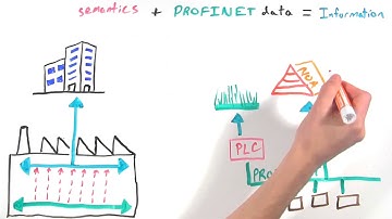 MinutePROFINET: OPC UA in PROFINET Networks (with Application Examples!)