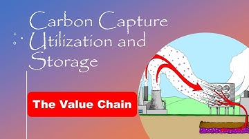Carbon Capture Utilization and Storage | Value Chain