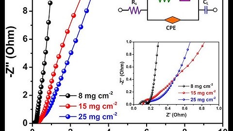 How to draw the EIS Nyquist plot || Fitting of Nyquist Plot || How to construct the circuit?
