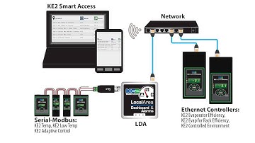 How to Assign Controllers to Your KE2 Smart Access Site - Video 066 (FAQ: Walk in Freezer)