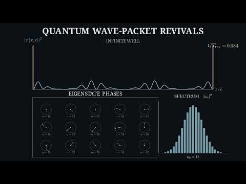 Quantum Revivals: How a Wave Packet Reconstructs Itself