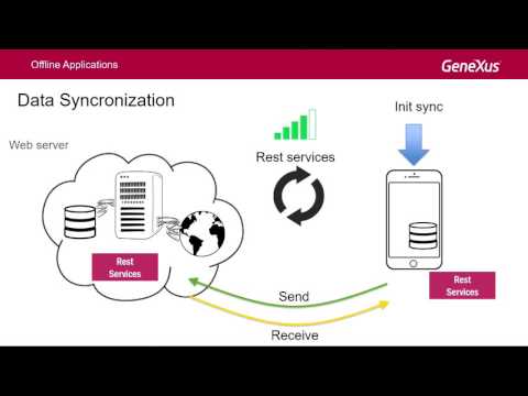 Aplicaciones Offline - PartI hqdefault
