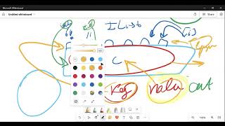 C#.NET (Collection) - 71,72."Կոլեկցիաներ Dictionary, Hashtable, SortedDictionary, SortedList"